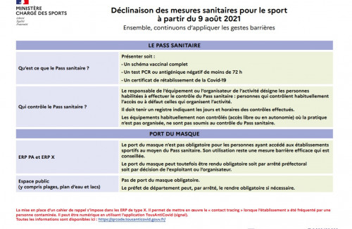 Décisions sanitaires pour le sport au 9 août. 